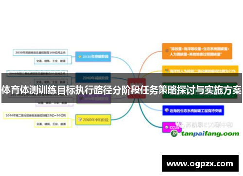 体育体测训练目标执行路径分阶段任务策略探讨与实施方案