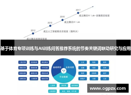 基于体育专项训练与AI训练问答推荐系统的节奏关键词联动研究与应用