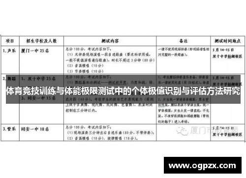 体育竞技训练与体能极限测试中的个体极值识别与评估方法研究